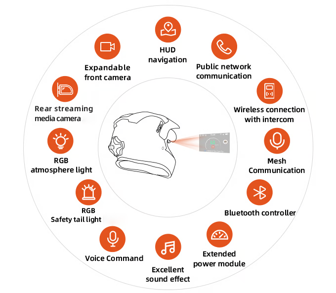 Smart helmet manufacture